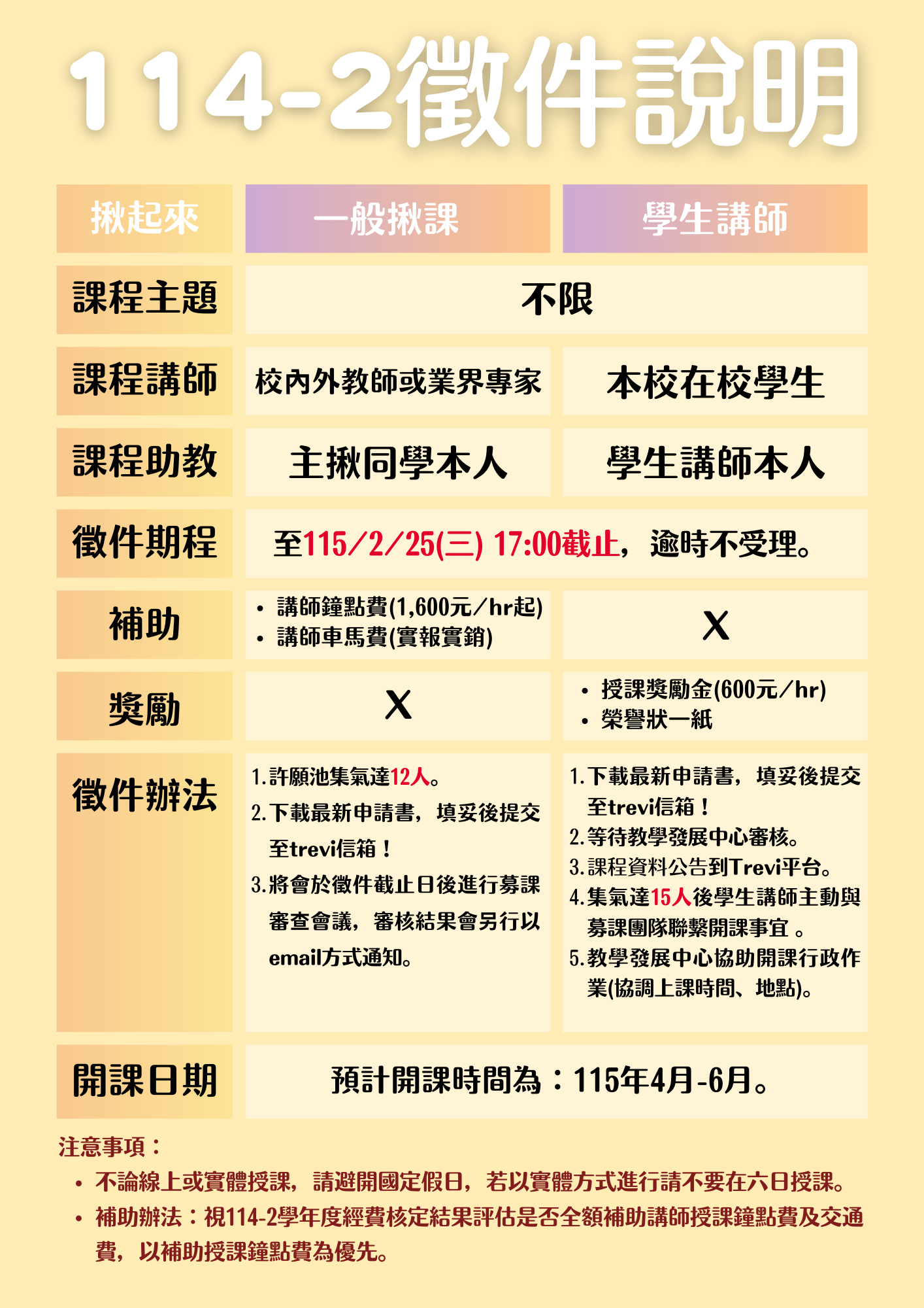 114-2募課徵件說明